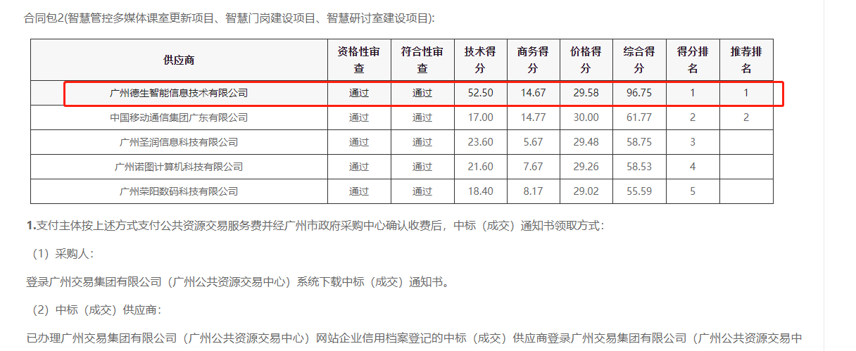 乐发lv大众官网喜提大标！ 智慧校园一卡通，助力广州市技师学院校园信息化建设